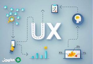 تاثیر تجربه کاربری بر سئو سایت